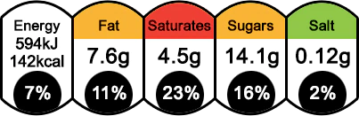 Nutritional Info Affogato